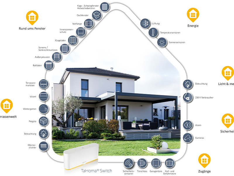 Übersicht der Smart Home Möglichkeiten von Somfy